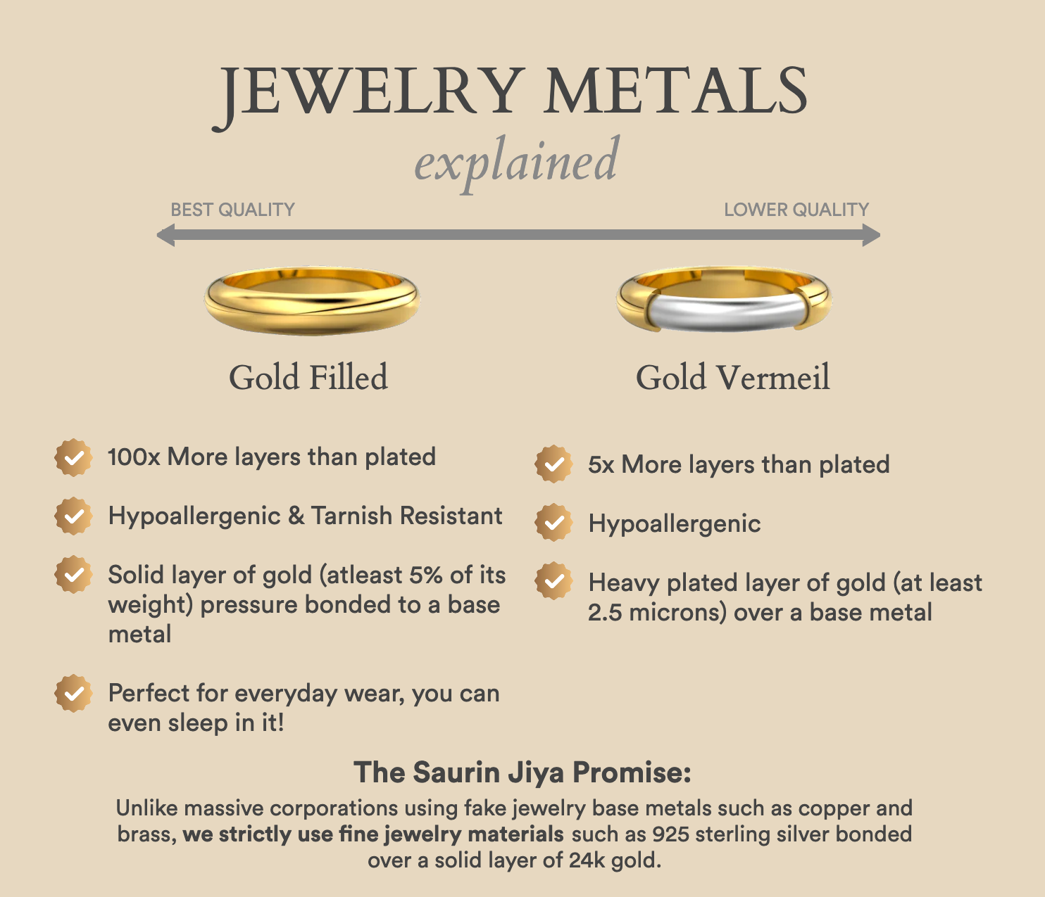 Gold Filled VS Gold Vermeil comparison chart