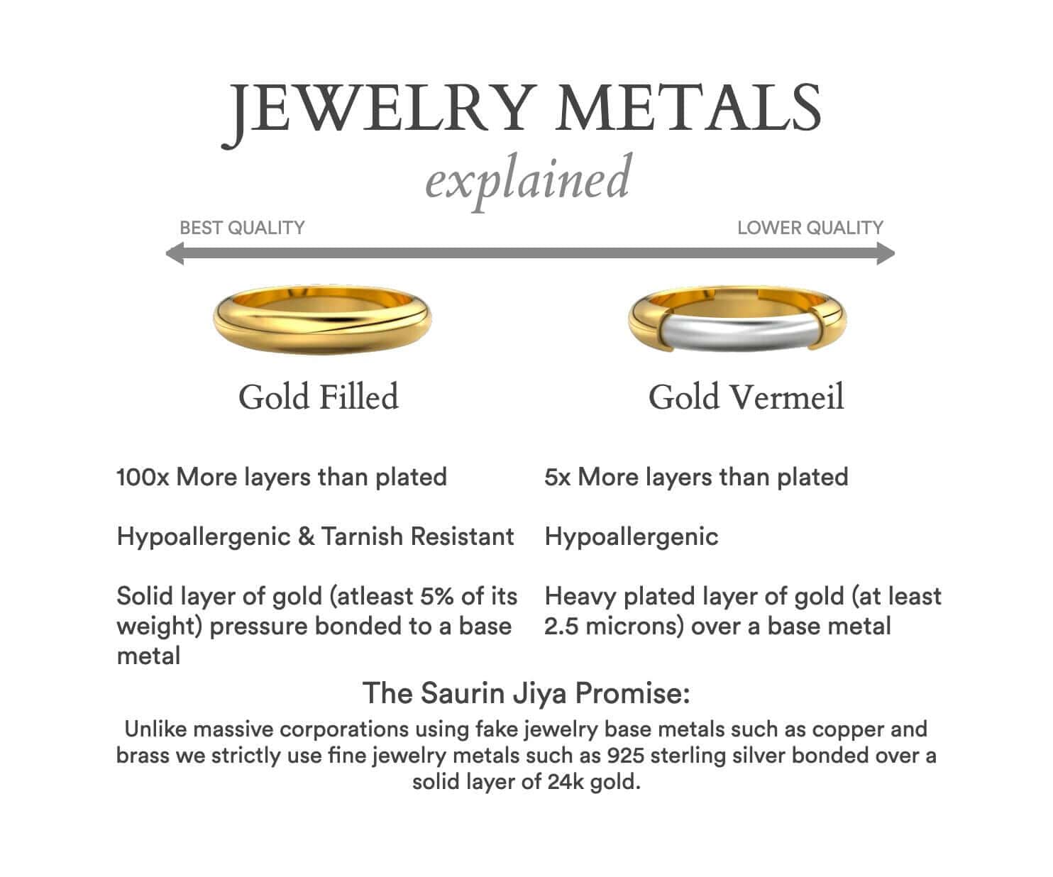 Gold Filled vs Gold Vermeil vs Gold Plated: Choosing the Best