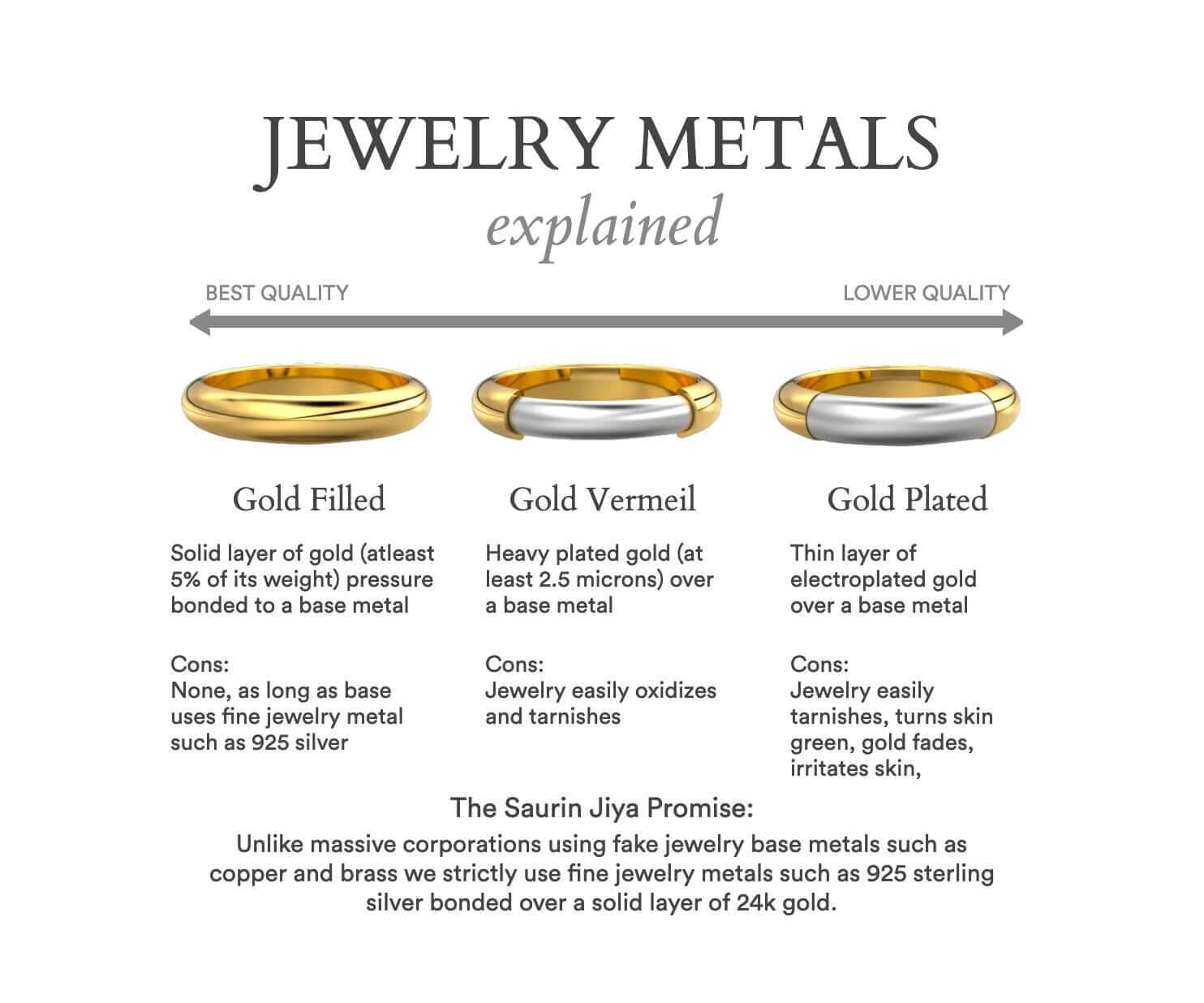Gold Vermeil vs Gold Filled: What's the Difference