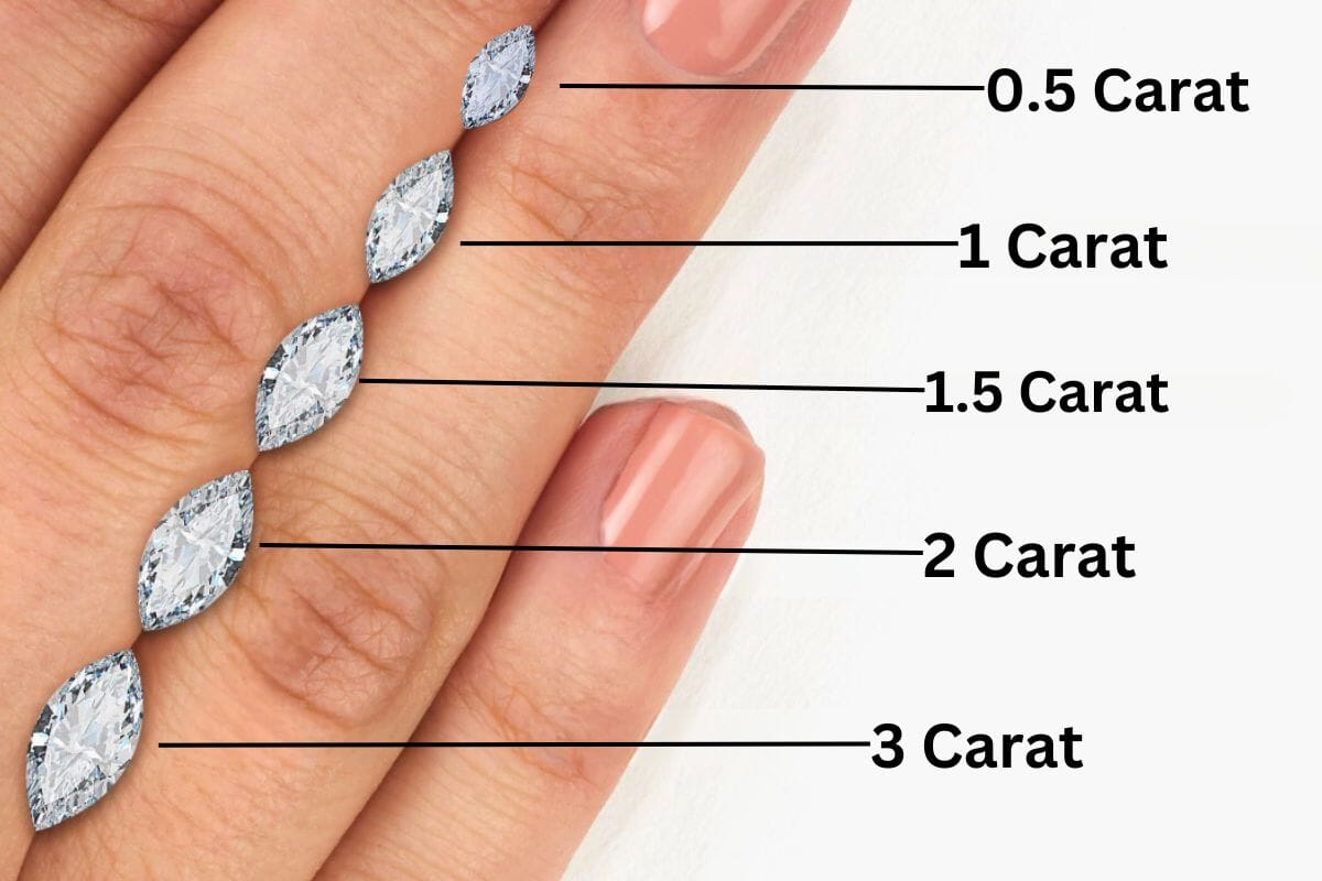 Diamond Size