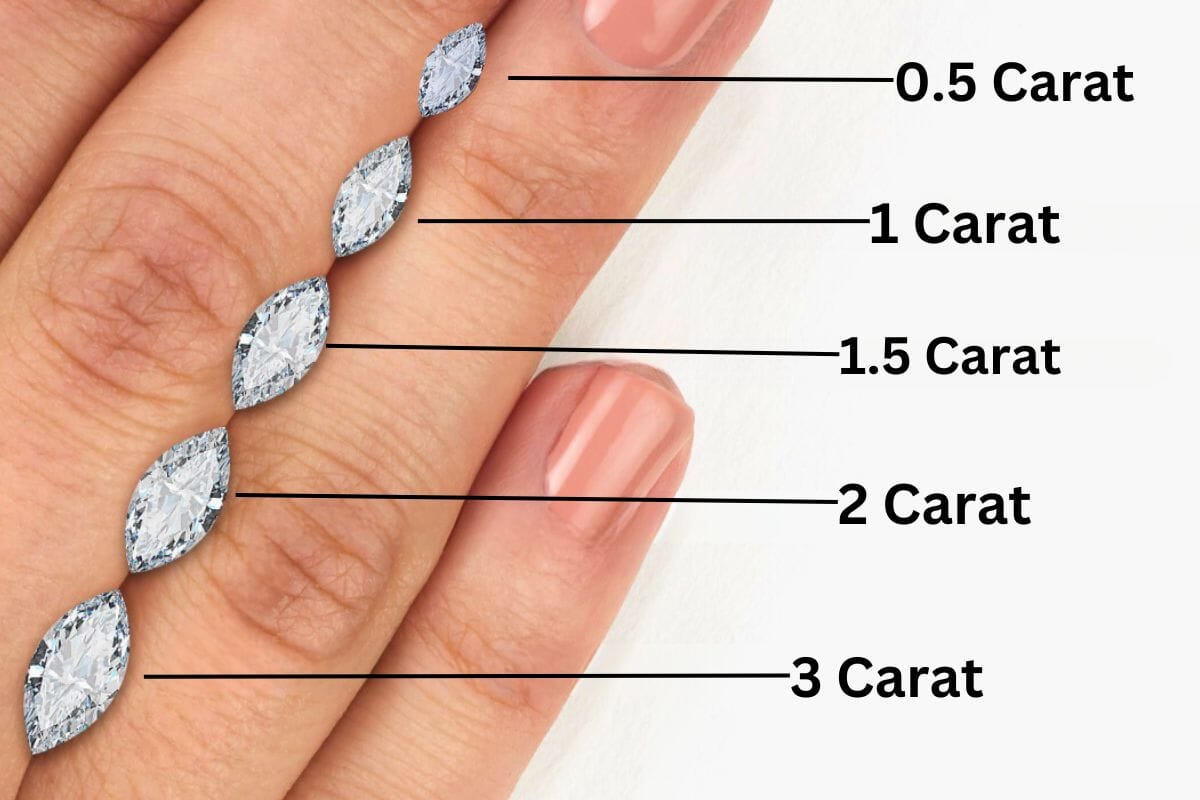Marquise Cut Diamond Size Chart: Your Guide to the Perfect Selection